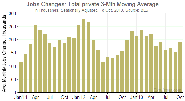 3mth_mov_average_total