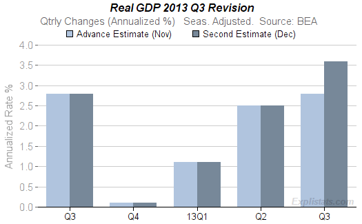 GDP 2013 3Q Second Estimate