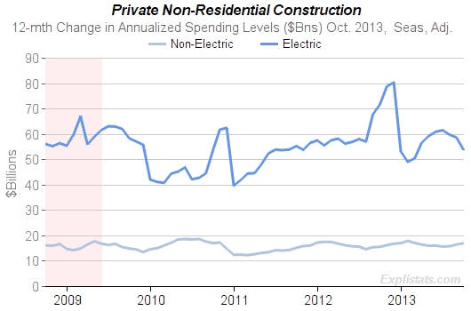 electric-power-construction-spending