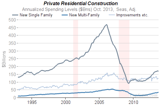 private_residential_construction