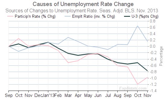 unemployment-factors