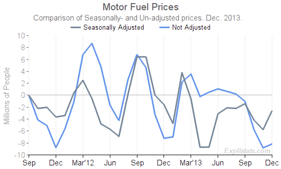 Motor Fuel Prices