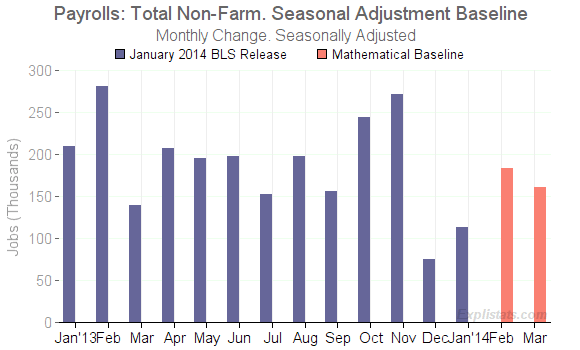 Total Non-Farm Jobs - Trend