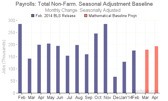 Total Non-Farm Jobs - Trend