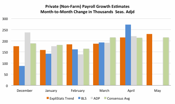 payroll_estimates_private