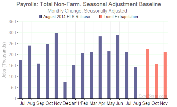 Payroll_Forecast_Total