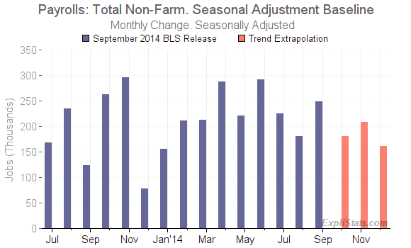 Payroll_Forecast_Total