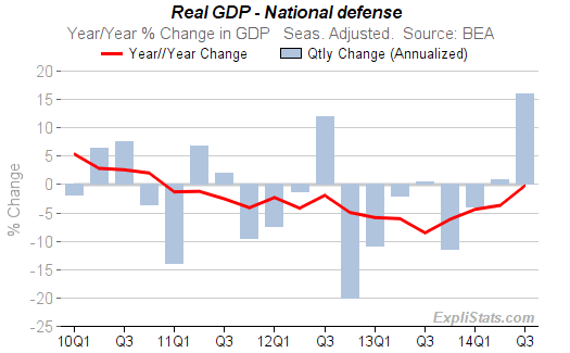 gdp_defense_expenditures