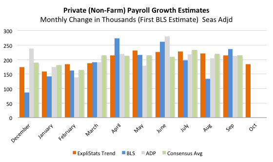private_payrolls_growth_forecasts