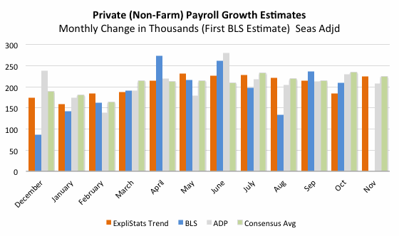 private_payrolls_growth_forecasts