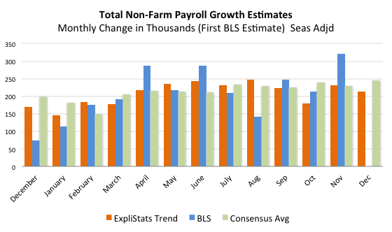 payrolls_growth_forecasts