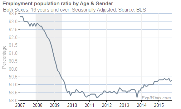 Labor Force Participation Rate