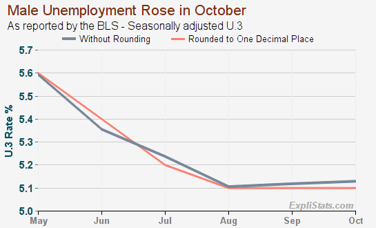 male_unemployment