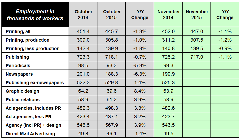 rinting Employment Report