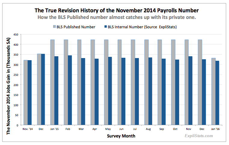 payroll_revisions