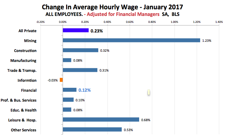 hourly-wage-adj