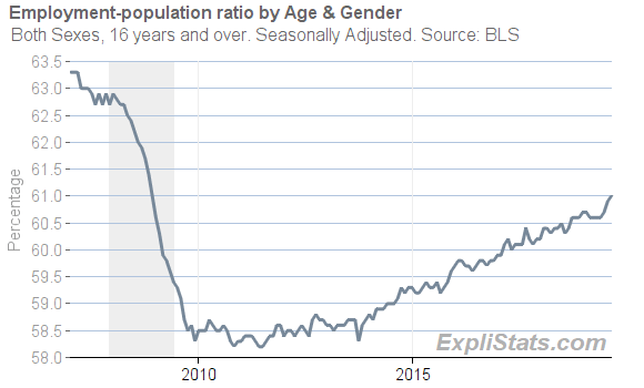 Labor Force Participation Rate