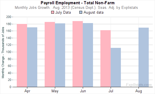 Payrolls_Revisions_Total_xps