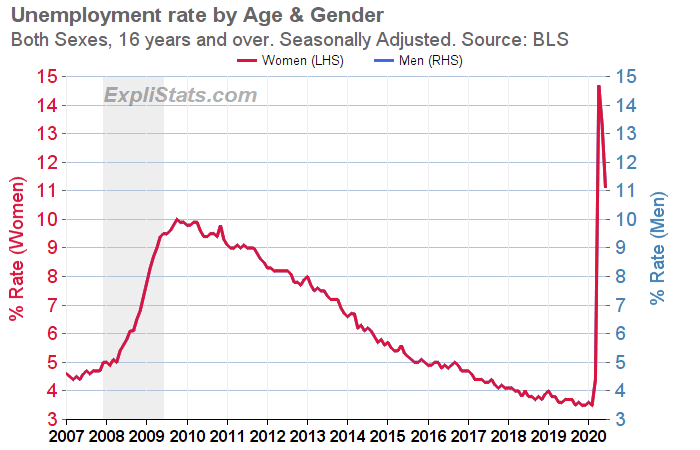 U3 unemployment rate