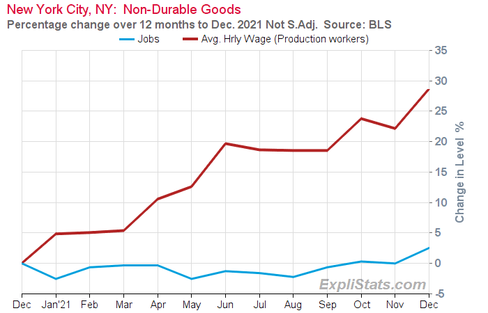 Chart of wage and jobs growth.