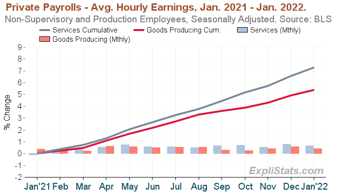 Chart of average hourly earnings over time.